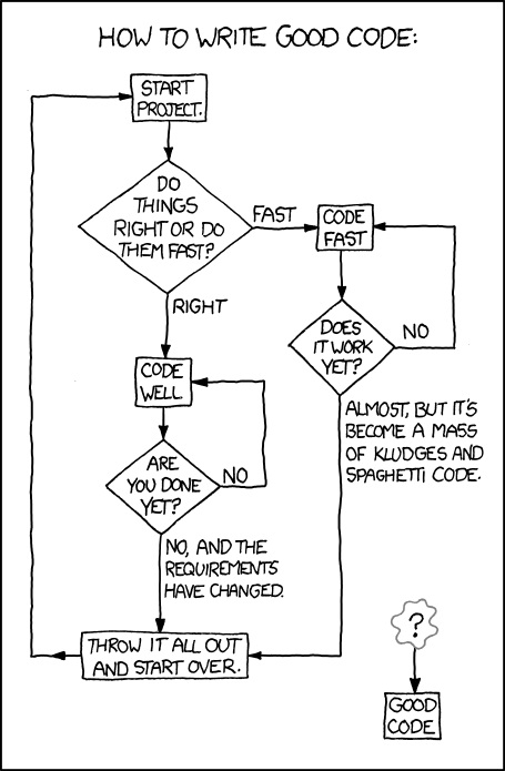 Engineering Humour Cartoon 203